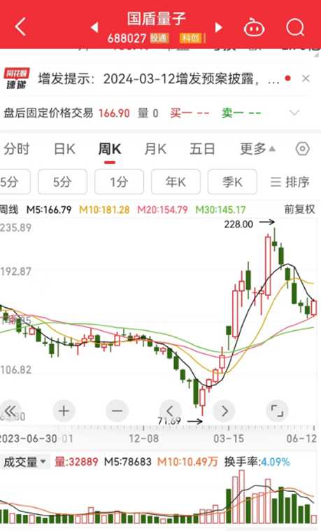 关键装备再次升级，国产超导量子计算机迎重大突破！新质生产力重要赛道之一，市场规模有望超8000亿美元，机构扎堆看好这些股-第3张图片