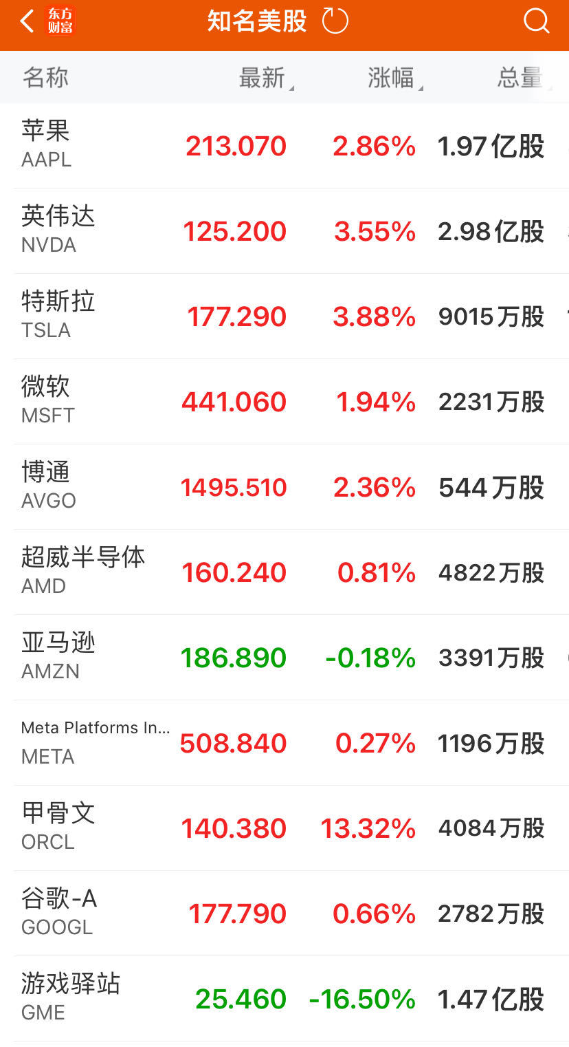 CPI降温仍猛砍降息预期！美联储维持利率不变，预计今年仅降息一次，鲍威尔发声-第2张图片