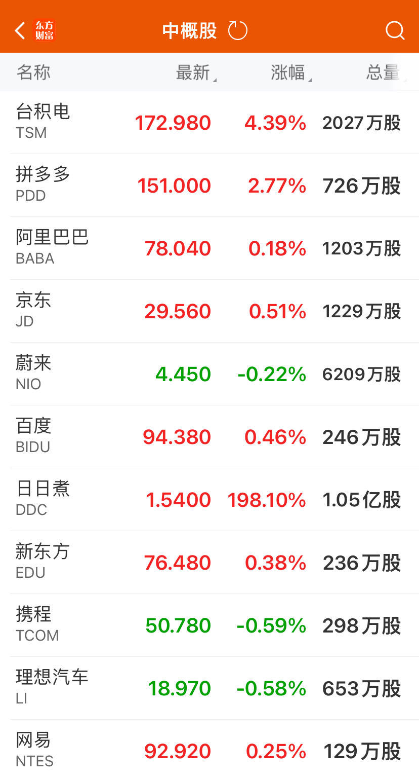CPI降温仍猛砍降息预期！美联储维持利率不变，预计今年仅降息一次，鲍威尔发声-第3张图片