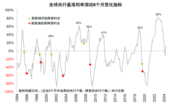 中金：美联储保持克制才有利于降息-第5张图片