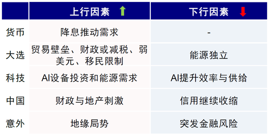 中金：美联储保持克制才有利于降息-第8张图片