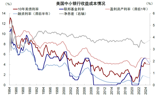 中金：美联储保持克制才有利于降息-第10张图片