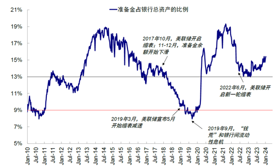 中金：美联储保持克制才有利于降息-第12张图片