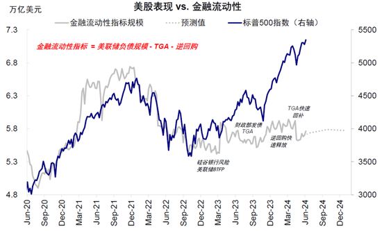中金：美联储保持克制才有利于降息-第13张图片