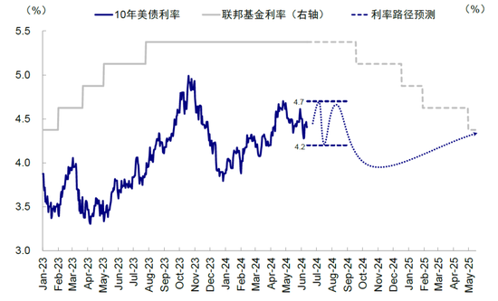 中金：美联储保持克制才有利于降息-第14张图片