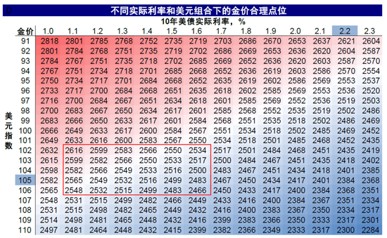 中金：美联储保持克制才有利于降息-第15张图片