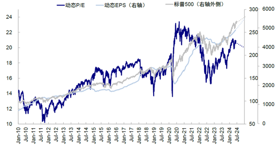 中金：美联储保持克制才有利于降息-第16张图片