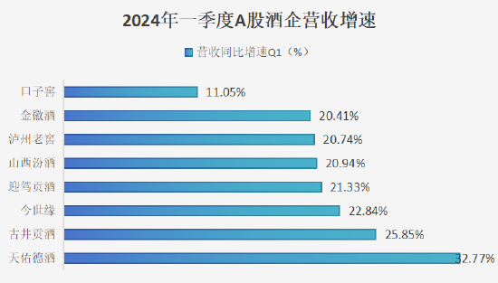 口子窖掉队：“两座大山”堵塞全国化出口，稳住基本盘成难题-第2张图片