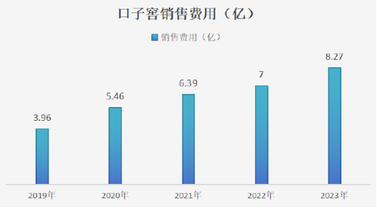 口子窖掉队：“两座大山”堵塞全国化出口，稳住基本盘成难题-第3张图片