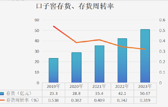 口子窖掉队：“两座大山”堵塞全国化出口，稳住基本盘成难题-第4张图片
