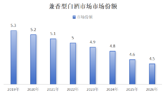 口子窖掉队：“两座大山”堵塞全国化出口，稳住基本盘成难题-第5张图片