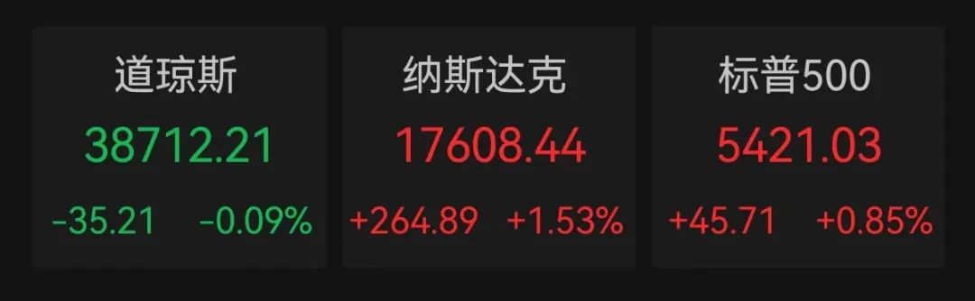美联储传来大消息！融资客持仓曝光，最青睐这个行业，重仓买入29股-第1张图片