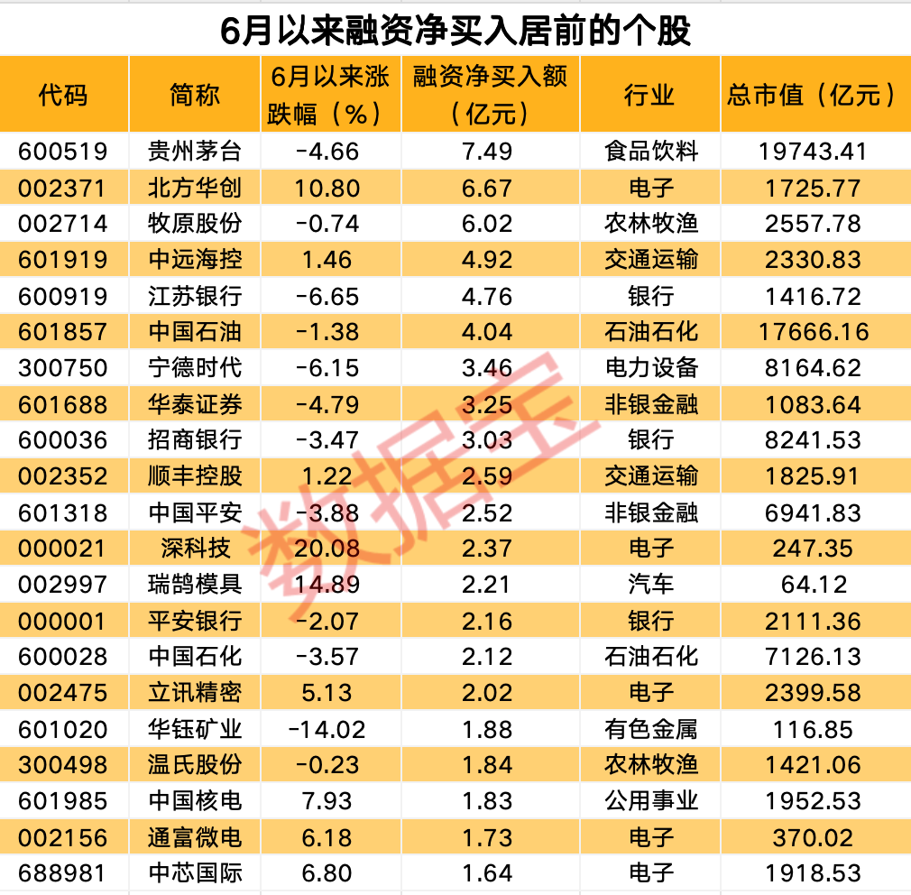 美联储传来大消息！融资客持仓曝光，最青睐这个行业，重仓买入29股-第2张图片