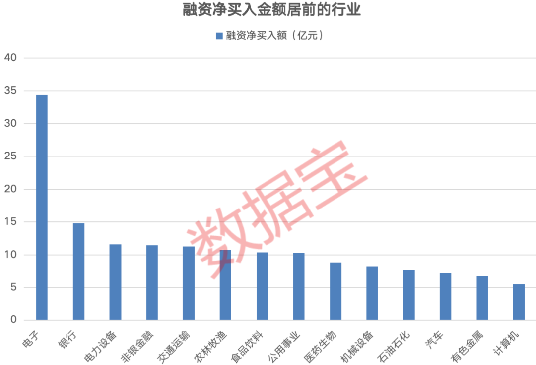 美联储传来大消息！融资客持仓曝光，最青睐这个行业，重仓买入29股-第3张图片