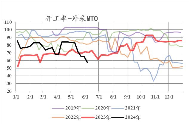 【市场聚焦】煤化工：冲高回落又如何-第7张图片