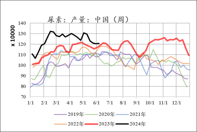 【市场聚焦】煤化工：冲高回落又如何-第13张图片