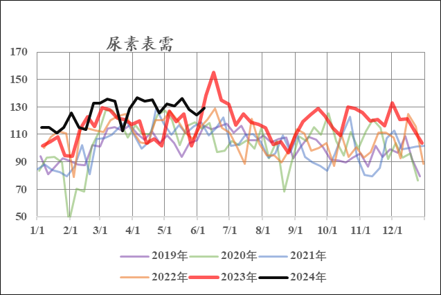 【市场聚焦】煤化工：冲高回落又如何-第14张图片
