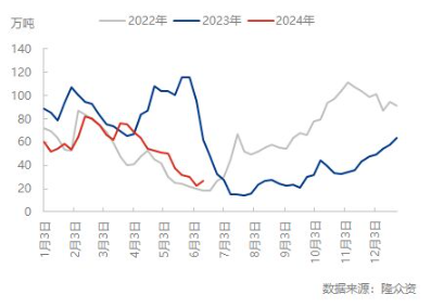 【市场聚焦】煤化工：冲高回落又如何-第15张图片