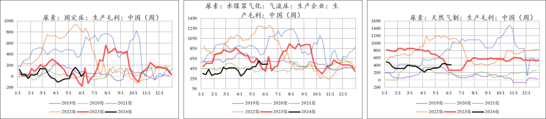 【市场聚焦】煤化工：冲高回落又如何-第16张图片