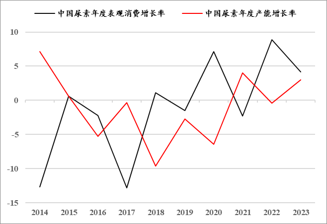 【市场聚焦】煤化工：冲高回落又如何-第17张图片