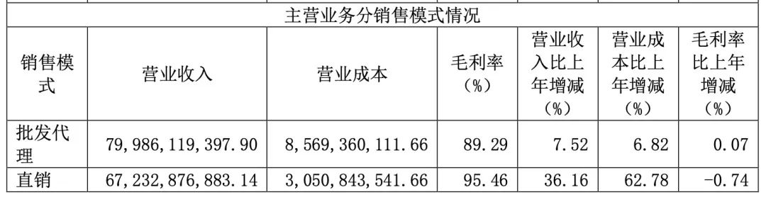 茅台罕见一幕！屯一箱飞天或亏2000元，喝酒减少“掼蛋”要负责任？-第2张图片