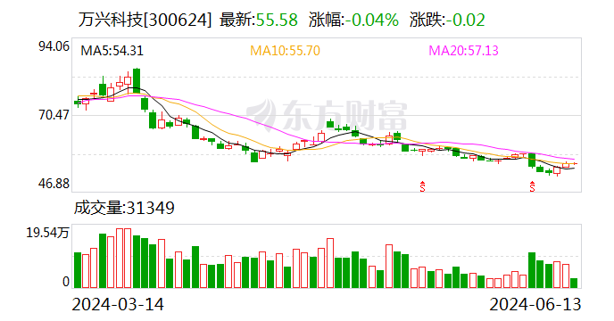 万兴科技旗下墨刀推出AI生成组件功能 丰富动效赋能产品设计-第1张图片