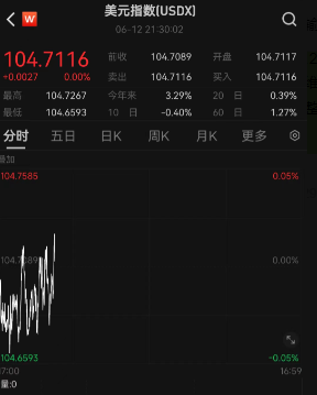 今日汇市晨报（2024年6月13日）：人民币兑美元中间价报7.1122，较前升值11个基点-第1张图片