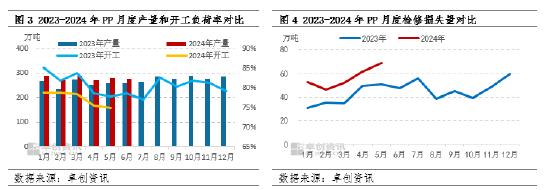 王驰:聚丙烯宏观向好持续有限 后市承压于基本面-第4张图片