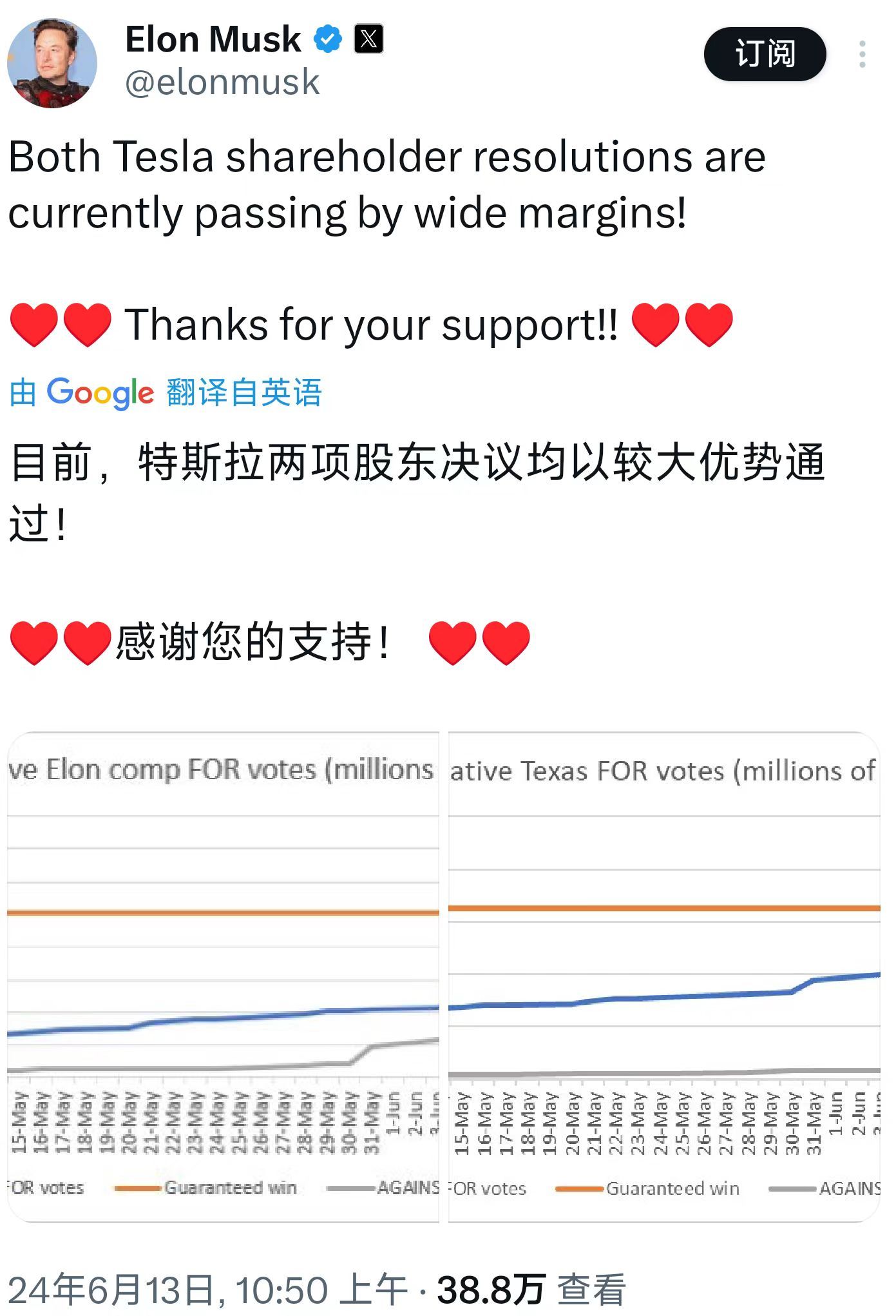 特斯拉“搬家”，马斯克4000亿薪酬，股东都通过了！-第1张图片