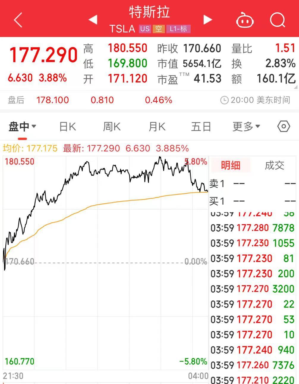 特斯拉“搬家”，马斯克4000亿薪酬，股东都通过了！-第2张图片
