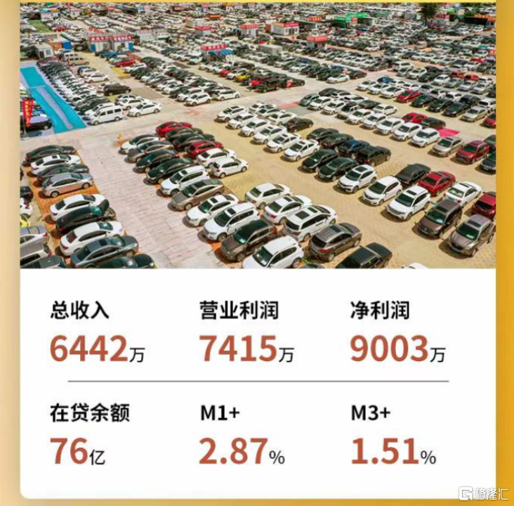 高质量护航灿谷(CANG.US)Q1利润增长，数字化+二手车打开想象空间-第1张图片