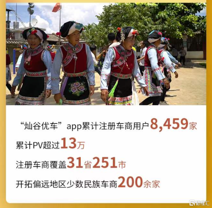 高质量护航灿谷(CANG.US)Q1利润增长，数字化+二手车打开想象空间-第3张图片