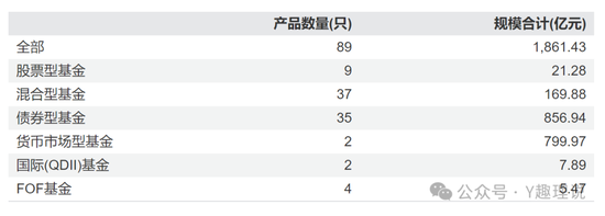 长信基金发展举步维艰，人才匮乏，量化总监屡遭质疑-第2张图片