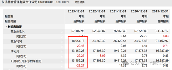 长信基金发展举步维艰，人才匮乏，量化总监屡遭质疑-第3张图片