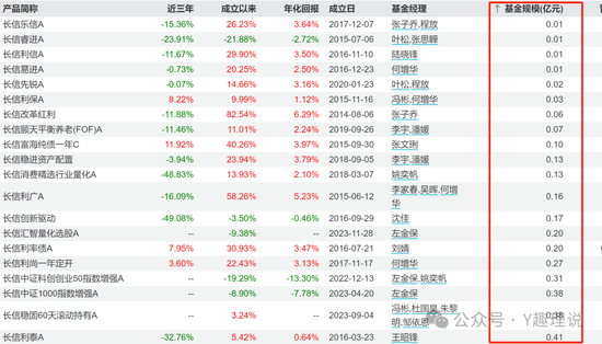 长信基金发展举步维艰，人才匮乏，量化总监屡遭质疑-第9张图片