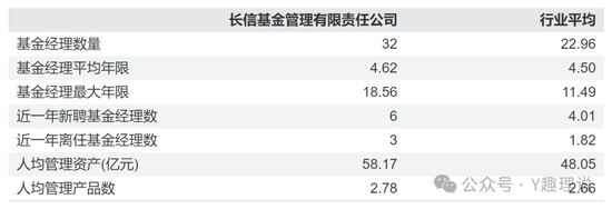 长信基金发展举步维艰，人才匮乏，量化总监屡遭质疑-第10张图片