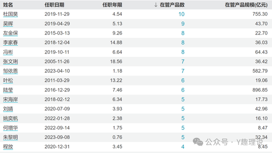 长信基金发展举步维艰，人才匮乏，量化总监屡遭质疑-第11张图片