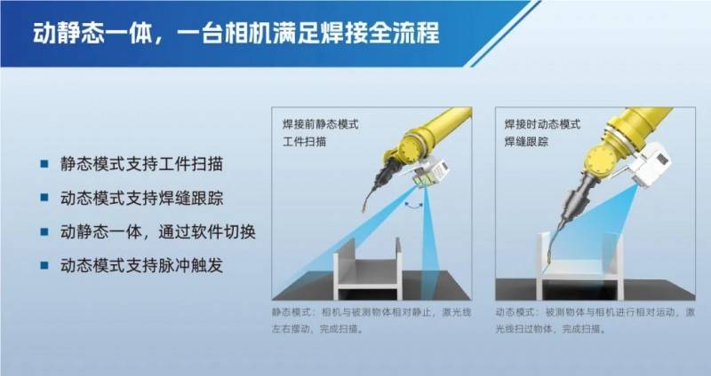 伟景智能焊接专用3D相机：专利技术带来性能持续提升，量产优势凸显-第5张图片