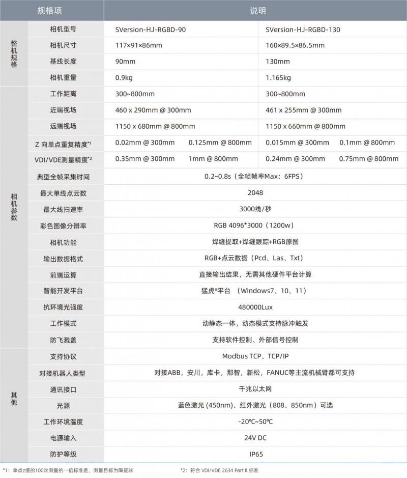 伟景智能焊接专用3D相机：专利技术带来性能持续提升，量产优势凸显-第6张图片