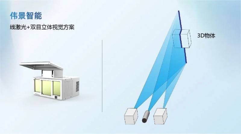 伟景智能焊接专用3D相机：专利技术带来性能持续提升，量产优势凸显-第9张图片