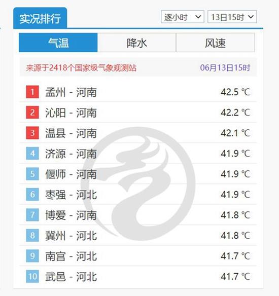 为何如此之热？还要热多久？五问今年来北方最强高温过程-第1张图片
