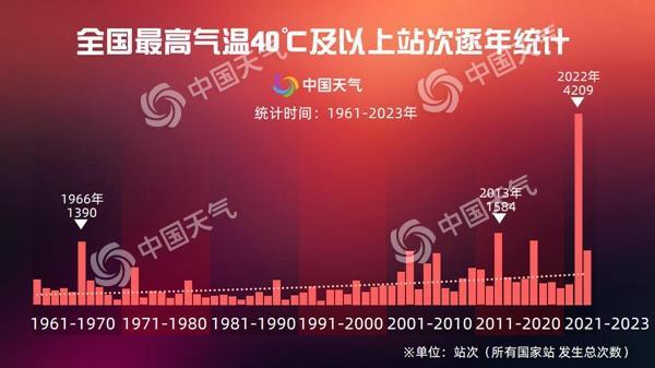为何如此之热？还要热多久？五问今年来北方最强高温过程-第2张图片