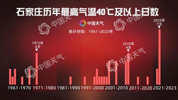 为何如此之热？还要热多久？五问今年来北方最强高温过程-第3张图片