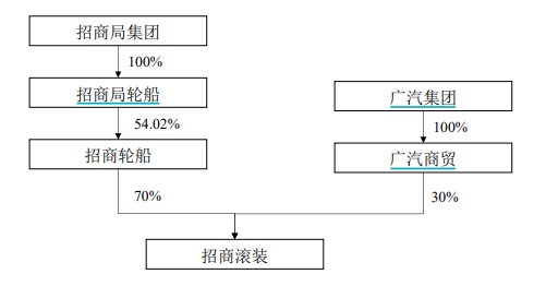 复牌涨停！新规后首单-第4张图片