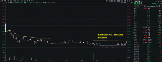 吃喝板块回调，贵州茅台创年内新低！食品ETF（515710）跌1.29%日线6连阴，全天场内溢价高企！-第3张图片