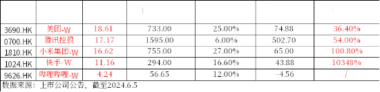 9月降息预期升温，港股先涨为敬！港股互联网ETF（513770）放量涨逾1% ，历次美联储降息如何影响港股？-第4张图片