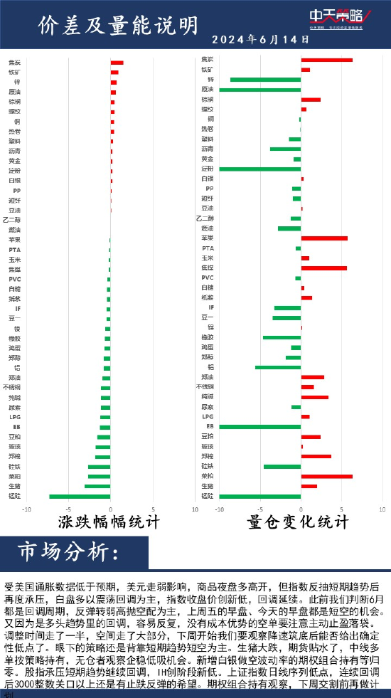 中天策略:6月14日市场分析-第2张图片