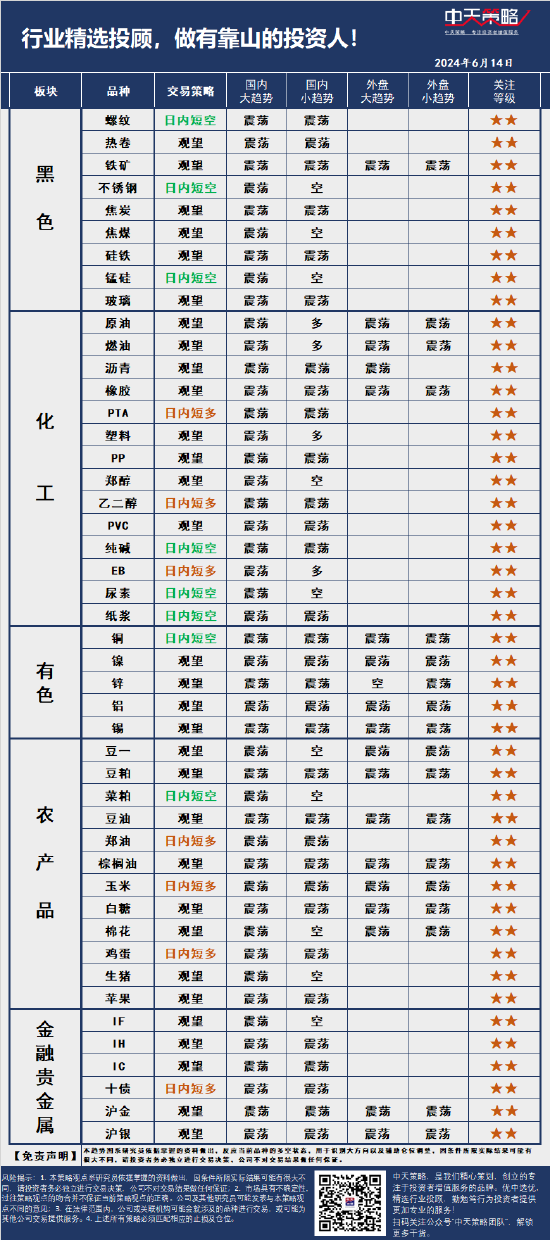 中天策略:6月14日市场分析-第3张图片