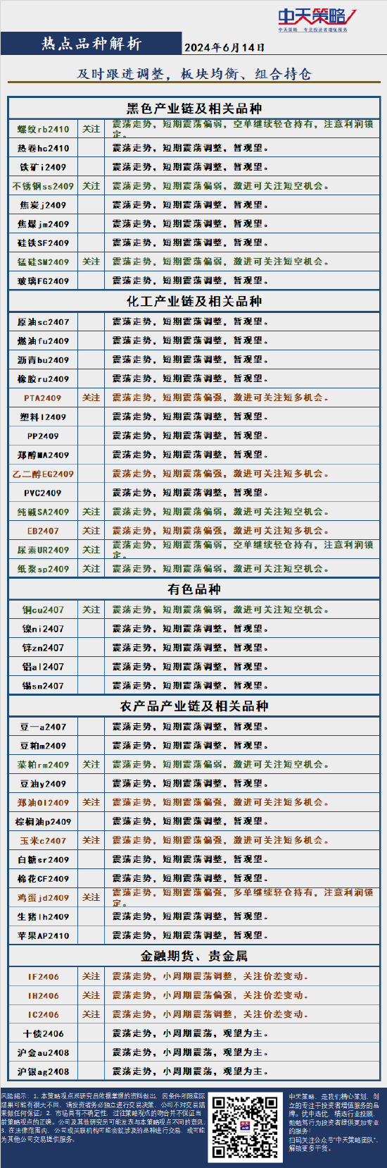 中天策略:6月14日市场分析-第4张图片