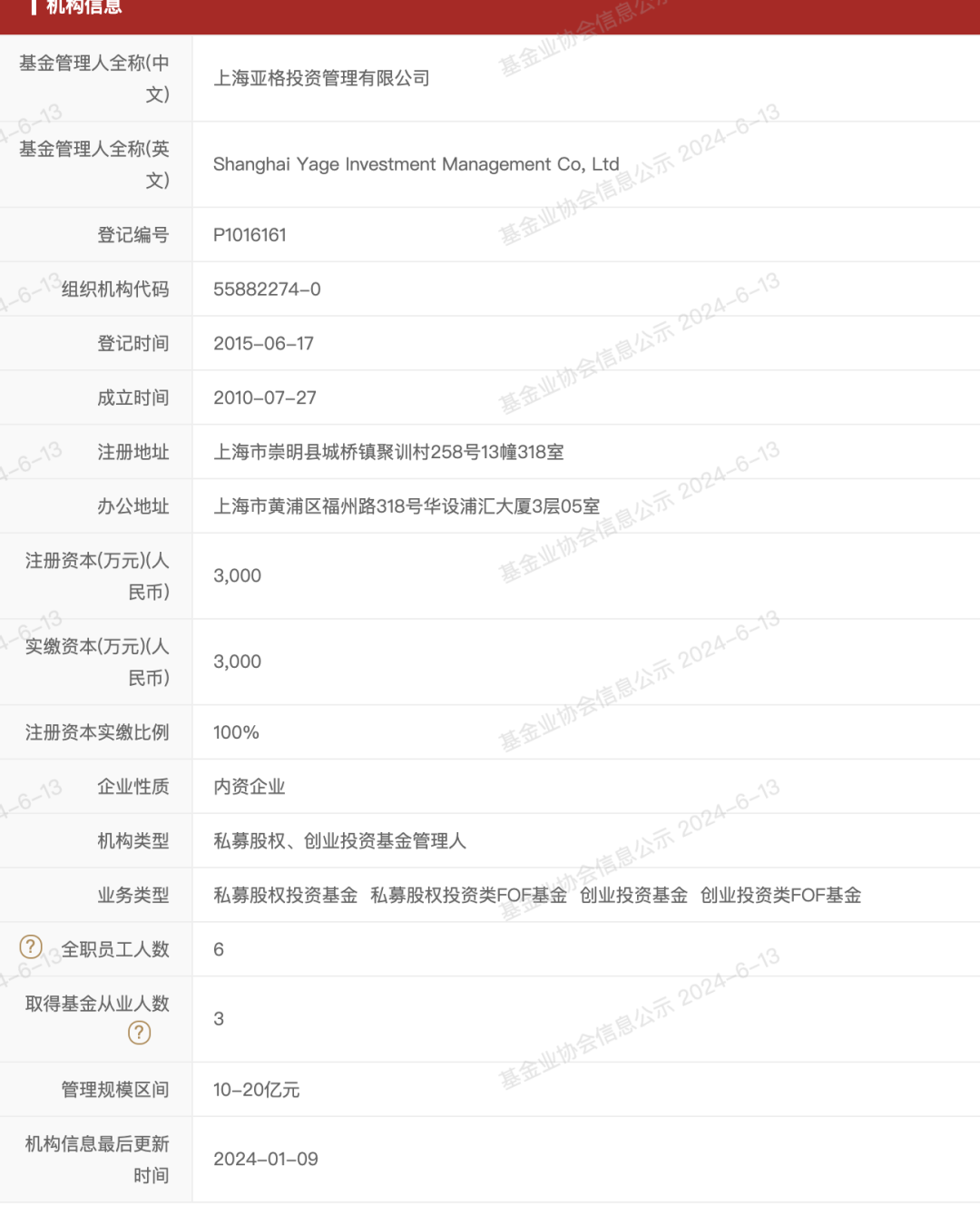 私募界“好兄弟”，“出事”了一起背！-第1张图片